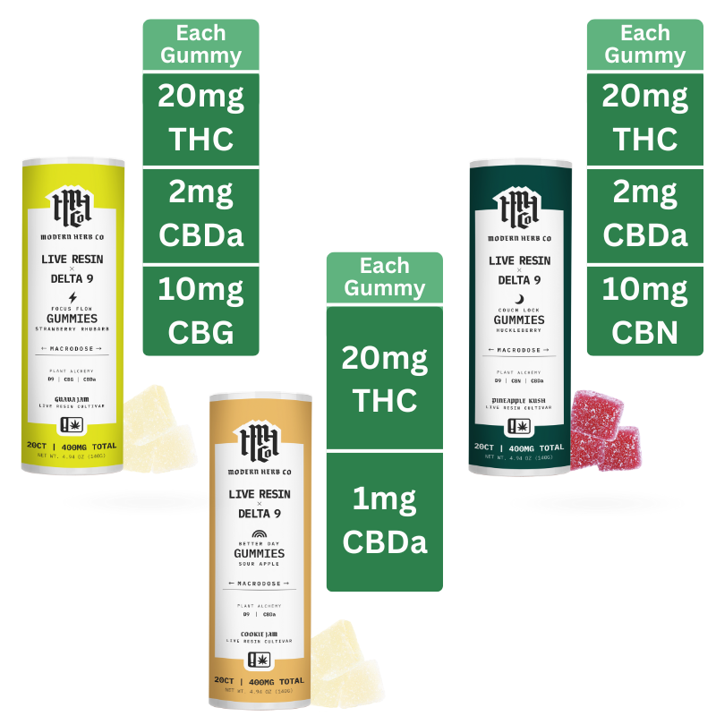 Live Resin Delta 9 THC Gummies (20mg) | Daytrip (Sativa), Knockout (Indica), Anytime (Hybrid)