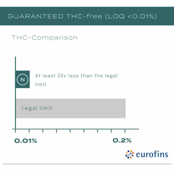 20% CBD Oil - Image 7