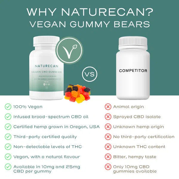 Vegan CBD Gummies - Image 2