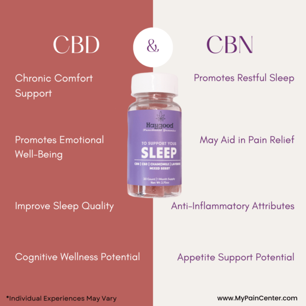 THC-Free Sleep Gummies | CBD+CBN Blend for Restful Sleep - Image 4